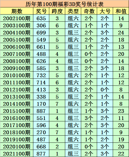 澳门今晚精准一码2025年开奖结果查询表最新——揭秘彩票背后的秘密，澳门彩票秘密揭晓，最新精准一码开奖结果查询表 2025年开奖版