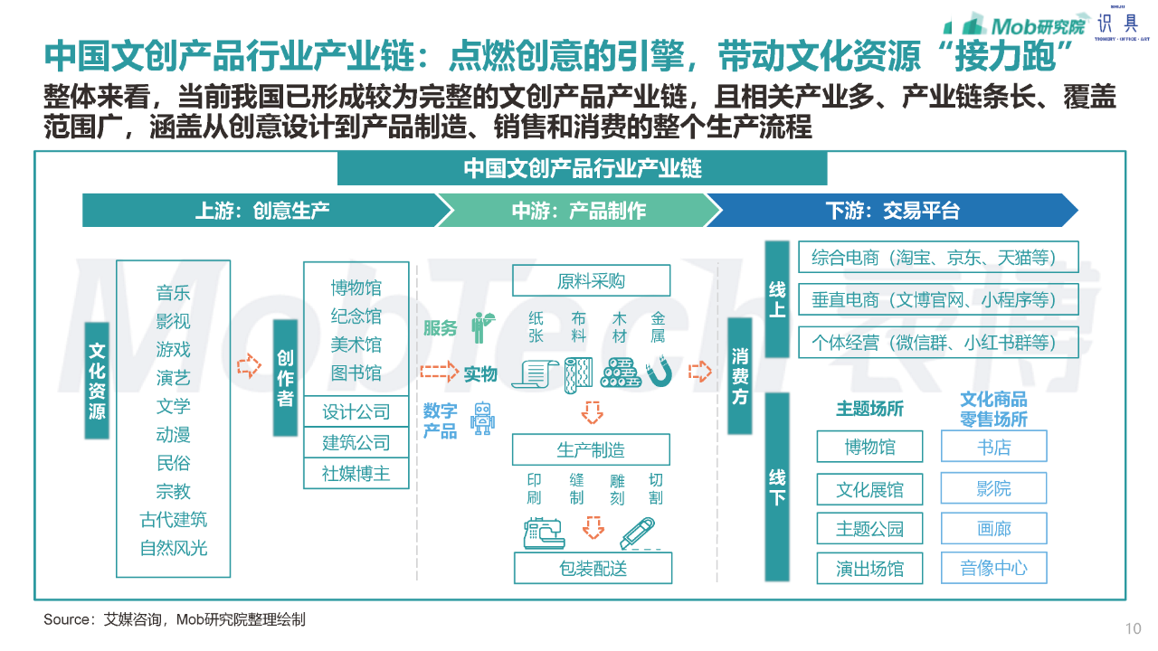 澳门未来展望，新澳门2025年资料大全与在线文化体验，澳门未来展望，新澳门2025年资料大全与在线文化体验之旅