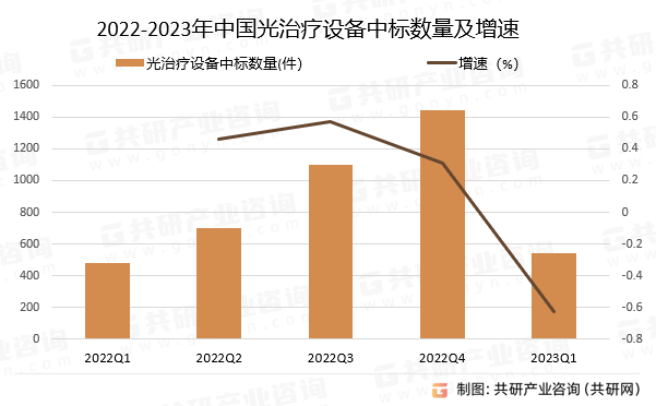 关于2025香港全年免费资料前列之光治疗仪的真实性分析，香港前列之光治疗仪真实性解析，2025全年免费资料探究