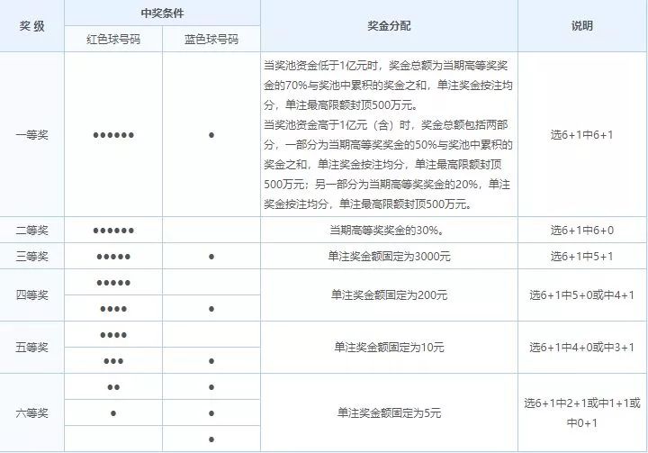 香港网站大全二四六开奖号码查询——探索香港彩票的世界，香港彩票世界探索，二四六开奖号码查询网站大全