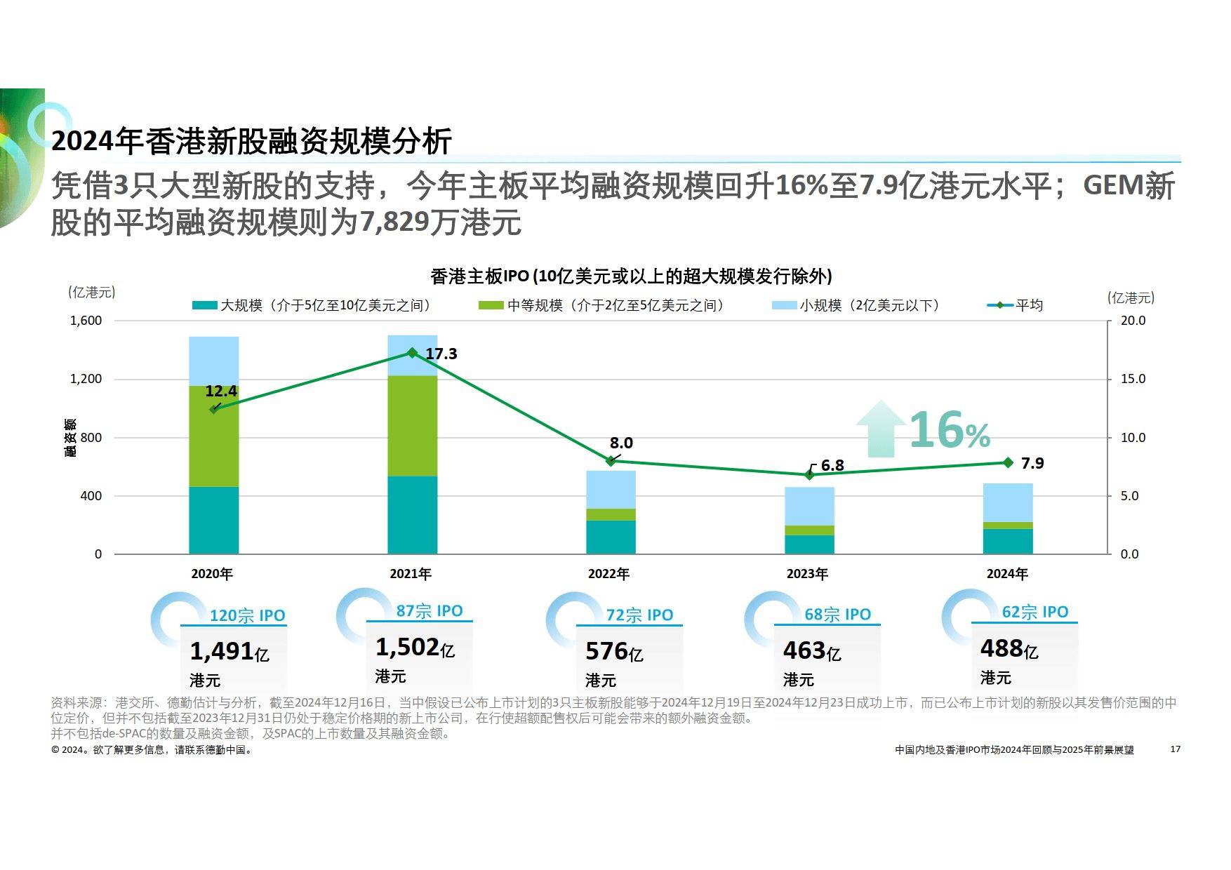 香港发展资料内部资料，精准2025最新公布，香港发展资料内部揭秘，精准展望2025最新公布