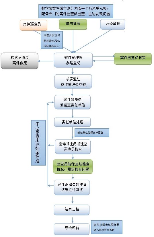 香港资料审核部门的名称及其职能，香港资料审核部门名称及其职能简介