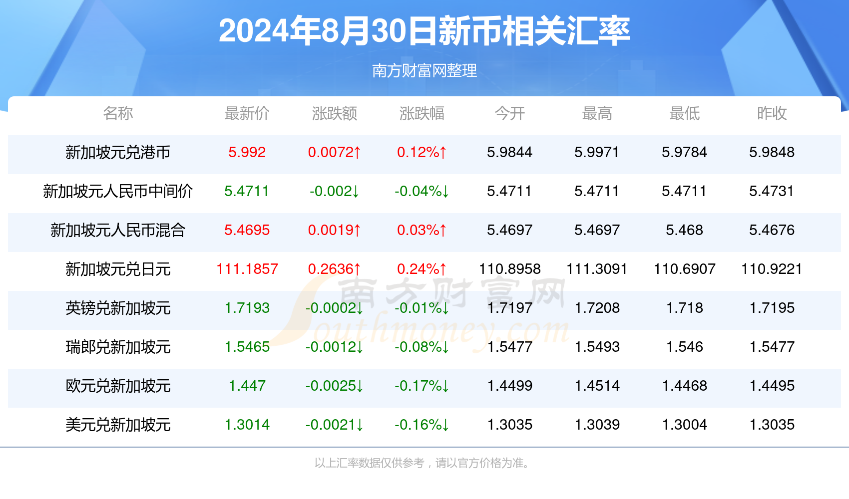 新澳精准资料免费提供的价值与有效性，第510期资料多久有效？，新澳精准资料免费提供的价值探讨与第510期资料有效性及时效分析