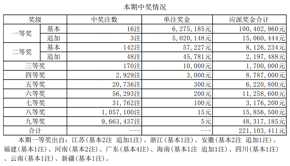 新澳天天开奖资料大全——第1052期开奖结果查询及最新表格汇总，新澳第1052期开奖结果及最新表格汇总资料大全