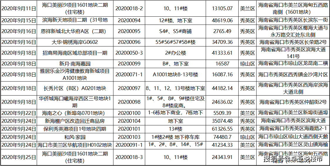 新澳天天开奖资料大全第1052期开奖结果查询表格汇总及分析，新澳第1052期开奖结果汇总与资料分析，开奖结果查询表格及深度解析