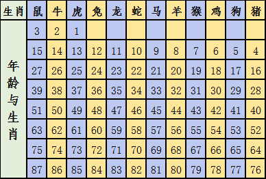 澳门天天开彩大全与双色球开奖结果走势图表解析，澳门天天开彩大全与双色球开奖走势图表深度解析