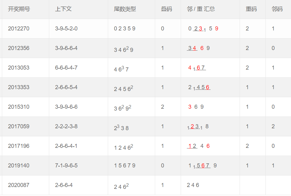 澳门彩票预测汇总，探索2025年天天开好彩的奥秘与策略（第46期今晚预测汇总），澳门彩票预测汇总，揭秘2025年天天好彩奥秘与策略（第46期预测汇总）