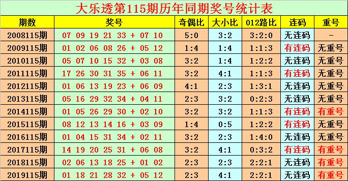 澳门彩票预测与探索，2025年天天开好彩的展望与预测第46期，澳门彩票预测探索，2025年天天开好彩展望与预测第46期揭秘