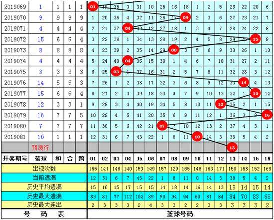 澳门彩票预测与未来展望，2025年天天开好彩大全第46期今晚最新预测，澳门彩票预测与未来展望，最新预测第46期，2025年天天开好彩展望