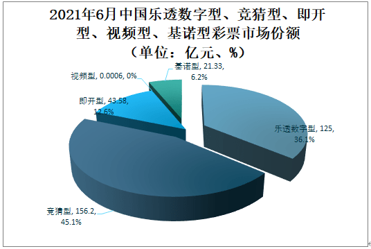 澳门彩票行业现状与展望，2025年澳门天天开好彩大全及查询结果分析，澳门彩票行业现状与展望，2025年天天开彩趋势及查询结果分析