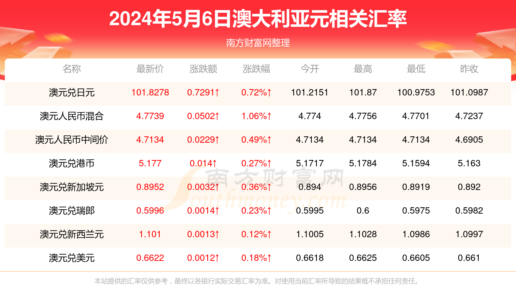 新澳历史开奖最新结果查询，今天最新数据一览，新澳历史开奖最新结果查询，今日数据一览