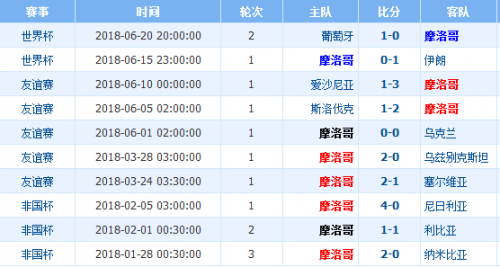 新澳历史开奖最新结果查询与今日预测分析，新澳历史开奖结果查询与今日预测分析概览