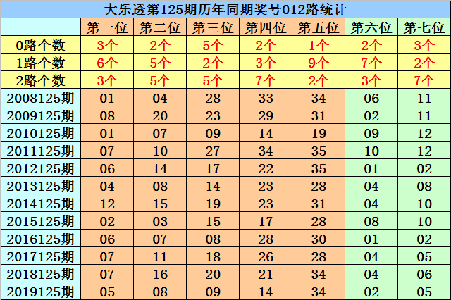 新澳历史开奖最新结果查询表与最新预测解析，新澳历史开奖查询表与预测解析概览