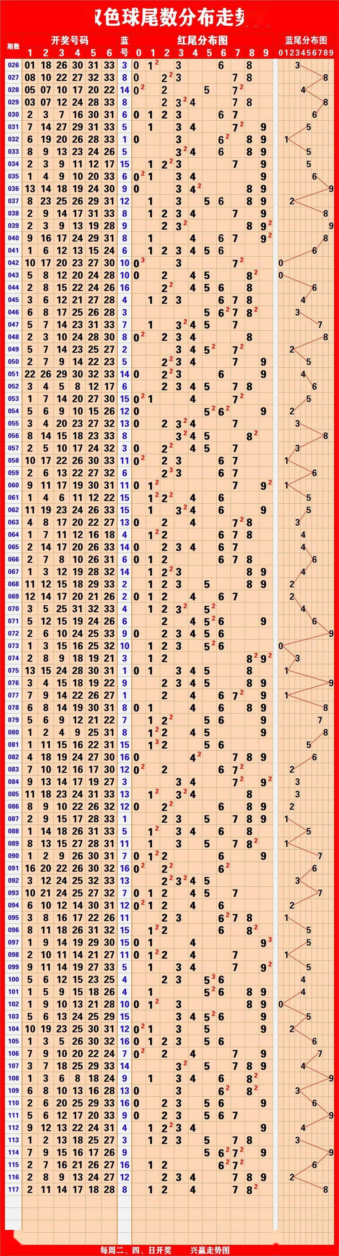 新澳历史开奖最新结果走势图汇总表及其分析，新澳历史开奖走势图汇总及分析报告