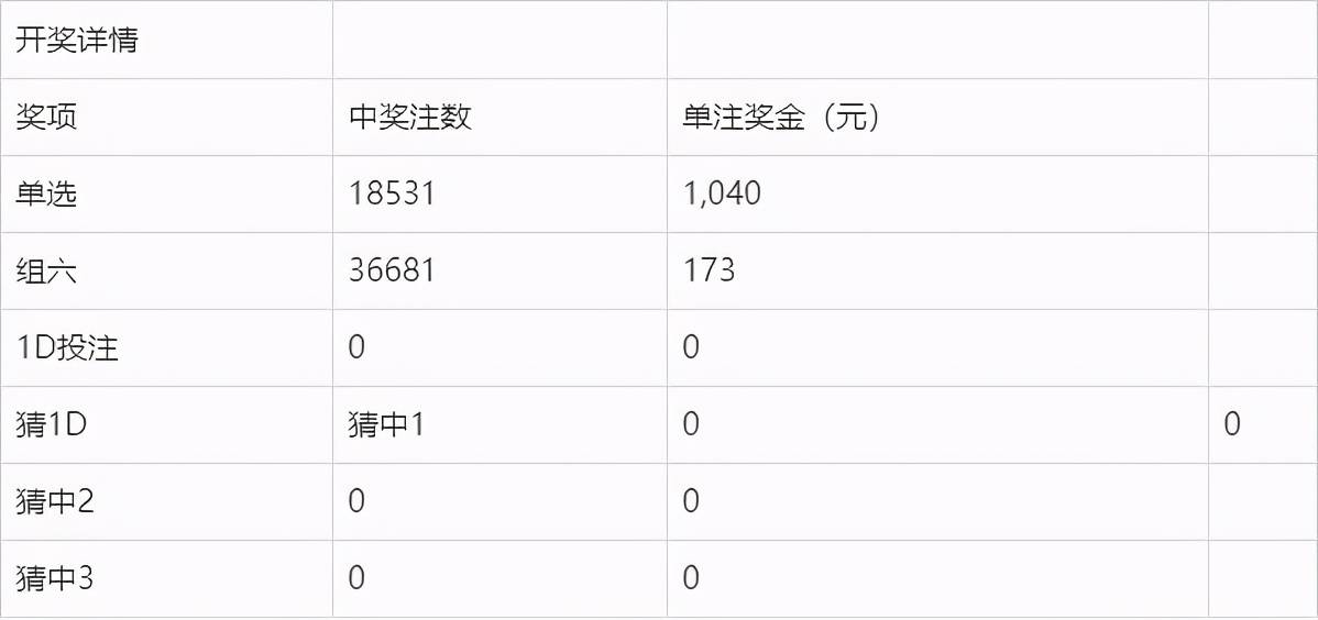 新澳现场开奖结果查询表格图片，便捷、透明与实时性的完美结合，新澳现场开奖结果查询表格图片，实时、透明查询的完美结合