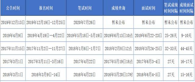 新澳现场开奖结果最新一期查询详解，新澳现场开奖结果最新一期查询指南