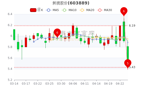 新澳现场开奖结果查询最新消息新闻信息，新澳现场开奖结果最新消息与查询指南