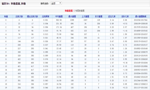 天天好彩（944cc）彩图文资讯分析与预测分析，天天好彩（944cc）彩图文资讯与预测分析概览