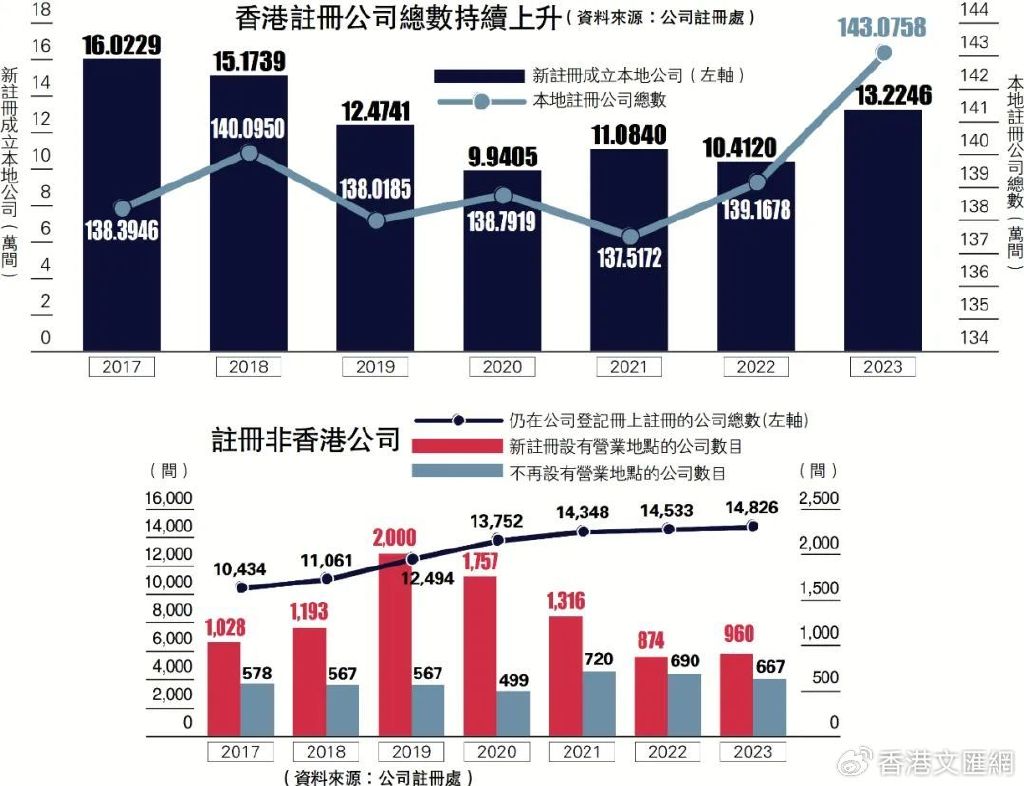 香港最新资讯，探索2023年的精准数据资料，香港2023年最新资讯与精准数据探索