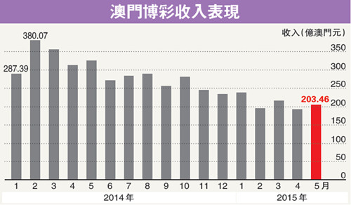 澳门六开彩开奖近15期与香港开奖的对比观察，澳门与香港彩票开奖近15期对比观察分析