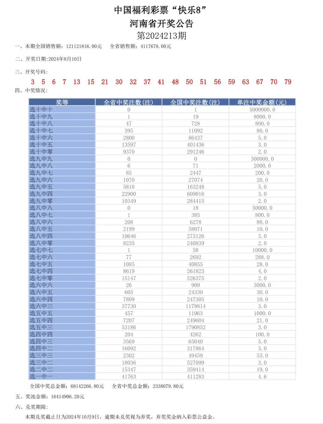 澳门六开奖最新开奖结果历史记录图片详解，澳门六开奖历史记录详解与最新开奖结果图片回顾