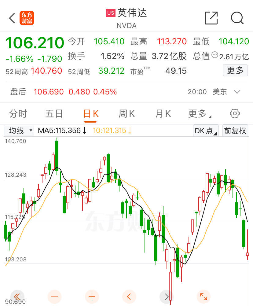 英伟达股票实时行情走势图及最新消息新闻综合分析，英伟达股票实时行情走势图与最新消息综合分析报告