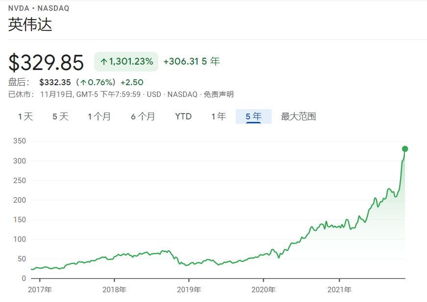 英伟达股票实时行情走势分析，英伟达股票实时行情深度解析