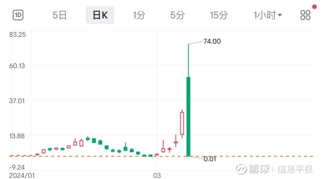 英伟达股票实时行情走势图最新分析（XXXX年XX月版），英伟达股票实时行情走势图最新分析（XXXX年XX月版）解读与预测