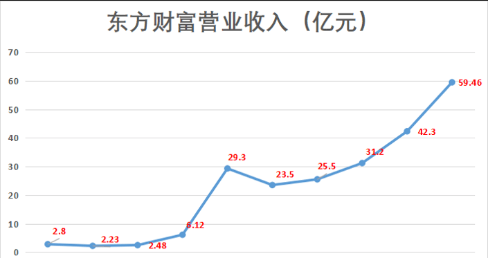 英伟达股票实时行情与东方财富网深度解析，英伟达股票实时行情及东方财富网深度解读分析