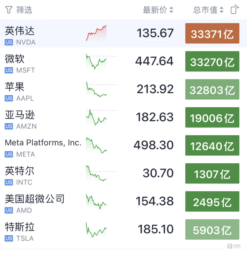 英伟达股票实时行情分析最新报告，英伟达股票实时行情深度解析报告