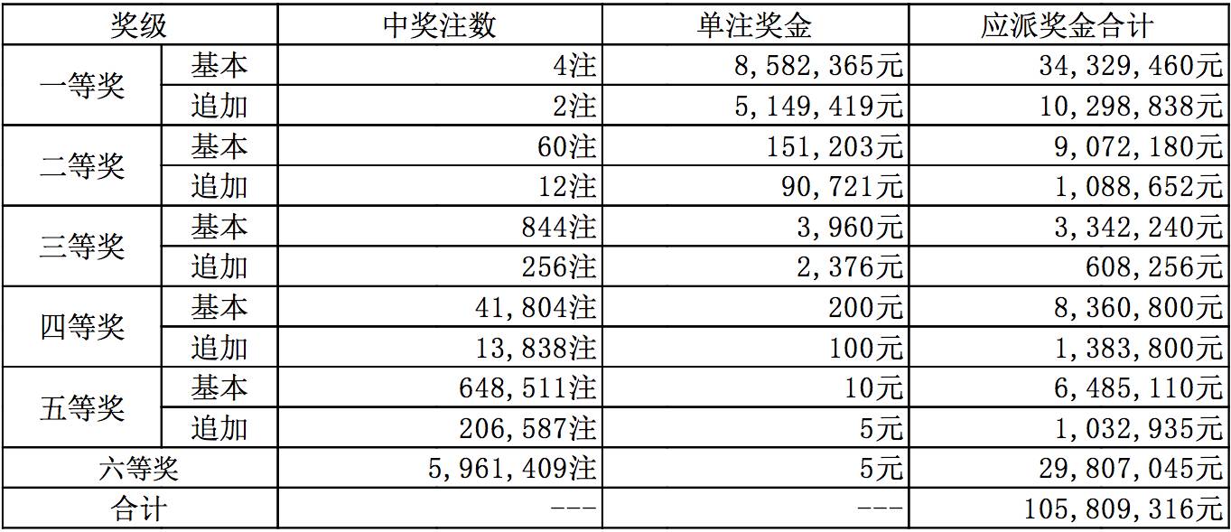 新澳现场开奖结果查询表最新，轻松掌握开奖动态，赢取更多机遇，新澳开奖结果最新查询表，掌握动态，赢取机遇