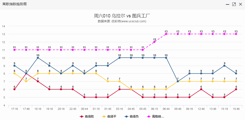 澳门今日开奖结果走势图表详解，澳门今日开奖结果走势图表全面解析