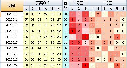 新澳天天开奖资料大全——探索第1052期开奖号码的秘密，第1052期新澳天天开奖资料揭秘，探索开奖号码的秘密