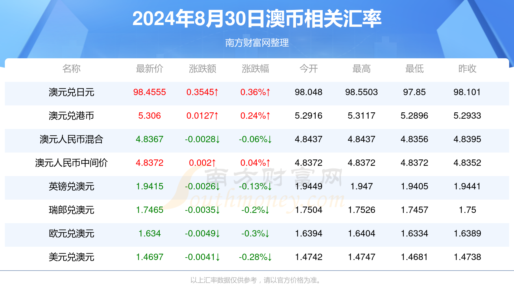 新澳历史开奖最新结果查询今天——探索彩票世界的神秘面纱，新澳历史开奖最新结果查询，揭开彩票世界的神秘面纱