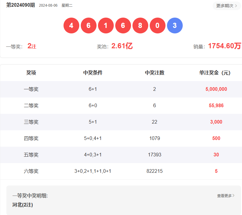 2025年2月14日 第6页