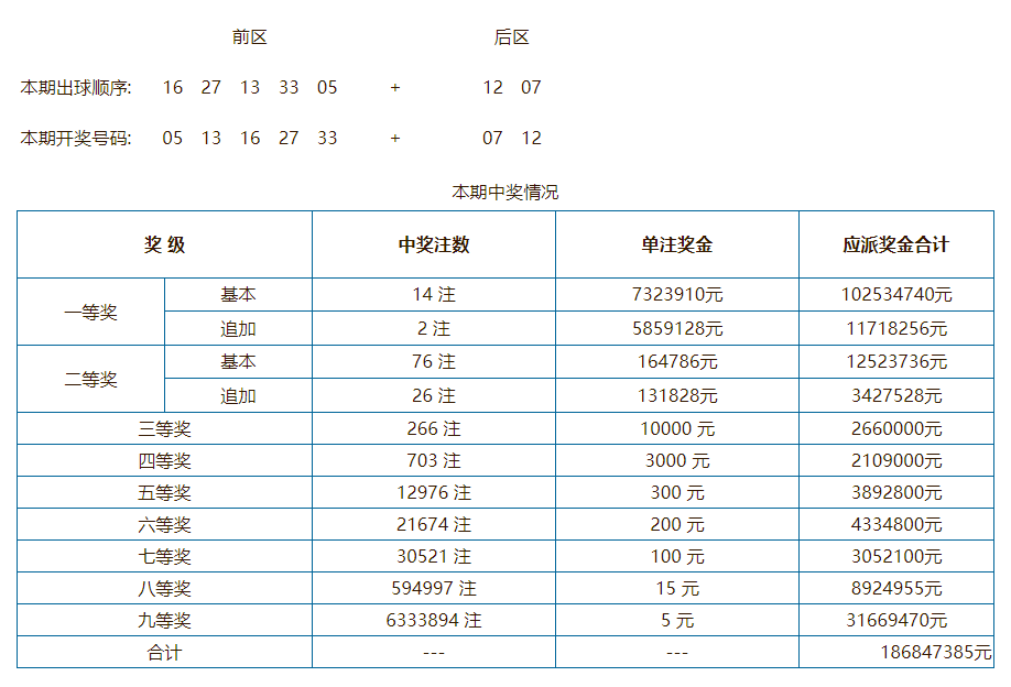 澳门彩票开奖结果查询表最新更新——今日开奖动态解析，澳门彩票最新开奖结果及动态解析