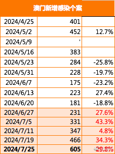 澳门今晚精准一码2025年开奖结果汇总与预测分析，澳门今晚精准一码2025年开奖结果汇总与趋势预测