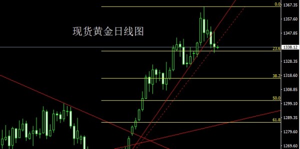 深度解析，42982金牛网行情走势及市场影响，深度解析，金牛网行情走势及市场影响分析（最新数据报告）