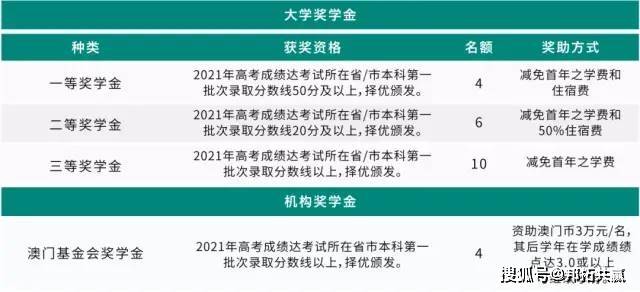 澳门宝典资料2022年下载官方版全攻略，澳门宝典资料官方版下载全攻略 2022年最新版