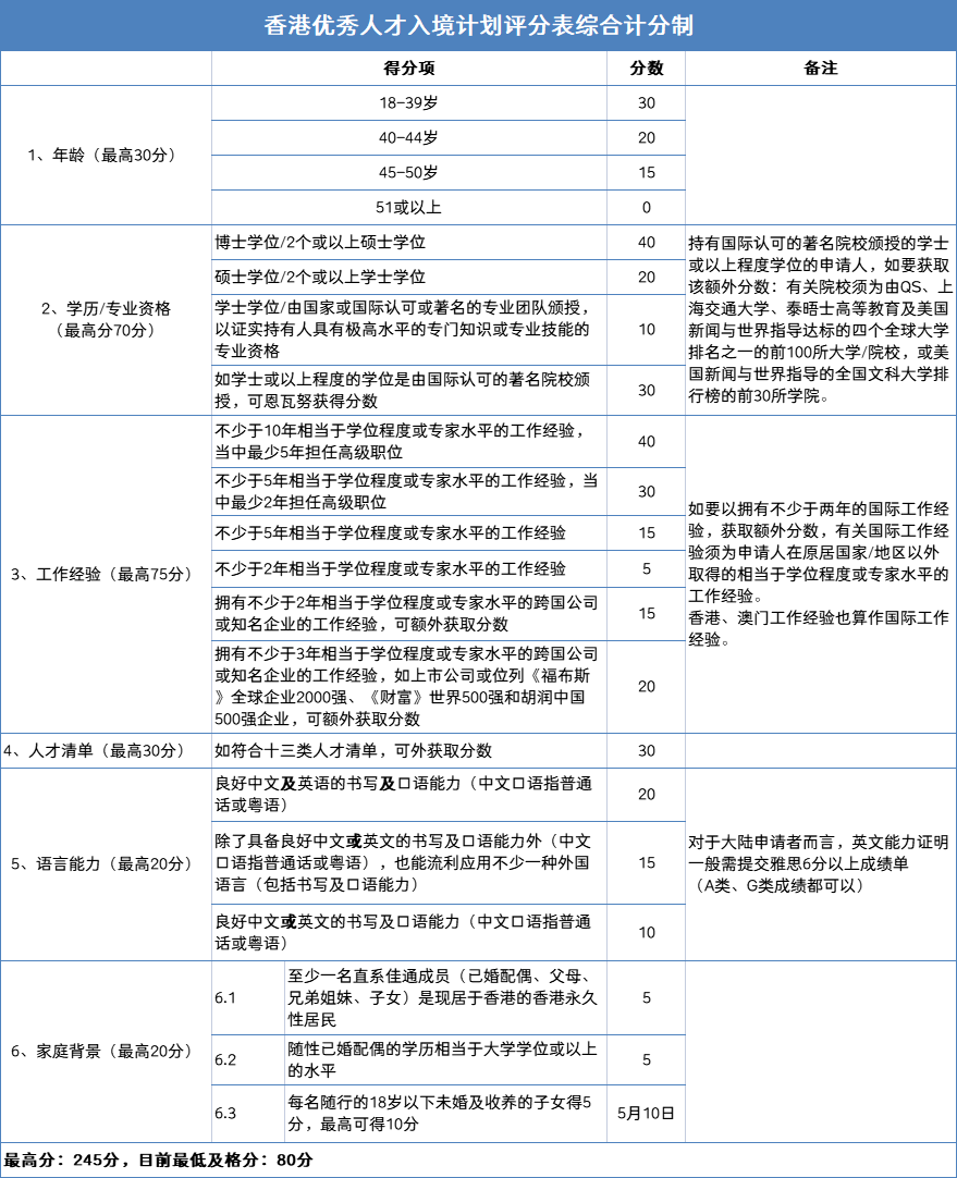 香港资料内部资料精准2025最新标准详解，香港最新标准详解，内部资料精准指南（2025版）