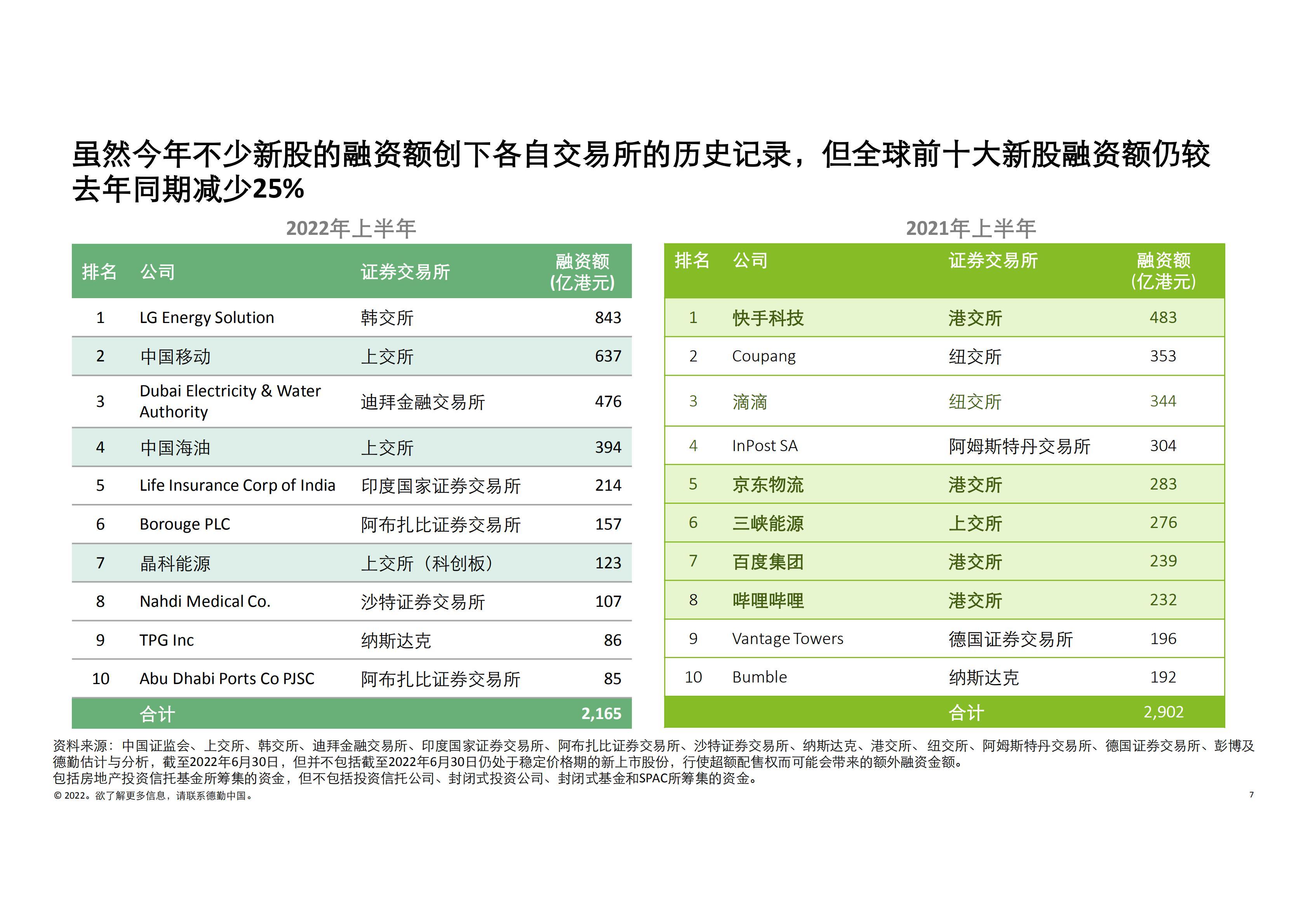 香港资料大全正版资料2022年开奖情况分析与展望，香港正版资料2022年开奖情况分析与展望报告