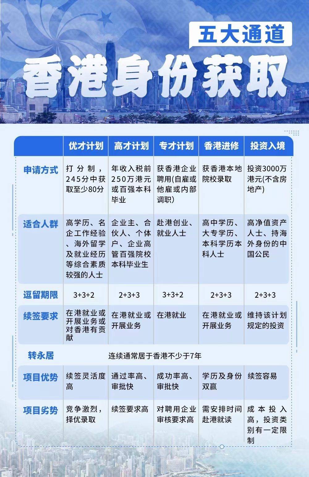 香港2025精准资料全年免费最新中文版概览，香港2025精准资料全年免费中文版概览