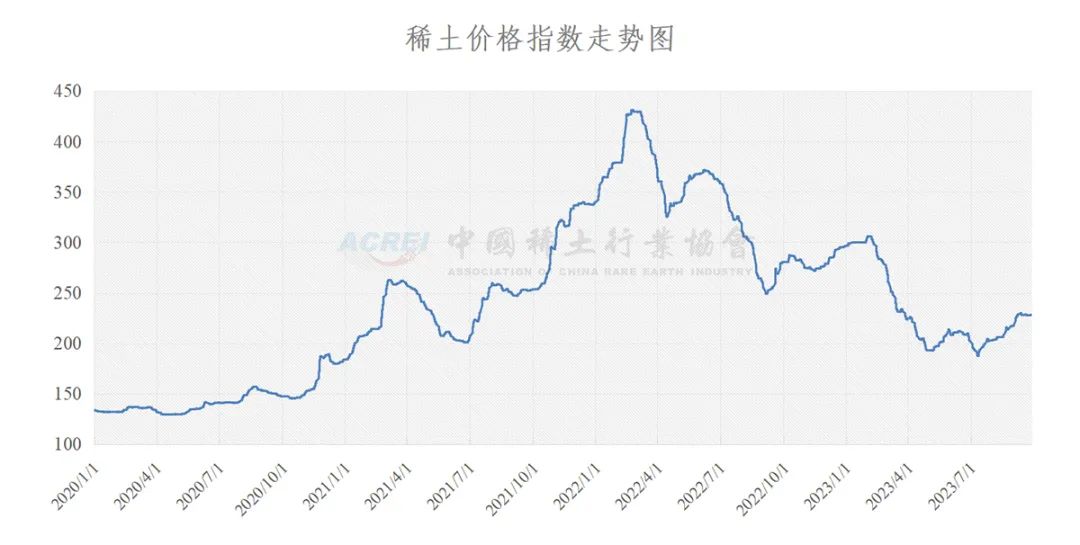 新澳历史开奖最新结果走势图及查询结果分析，新澳历史开奖结果走势图及分析