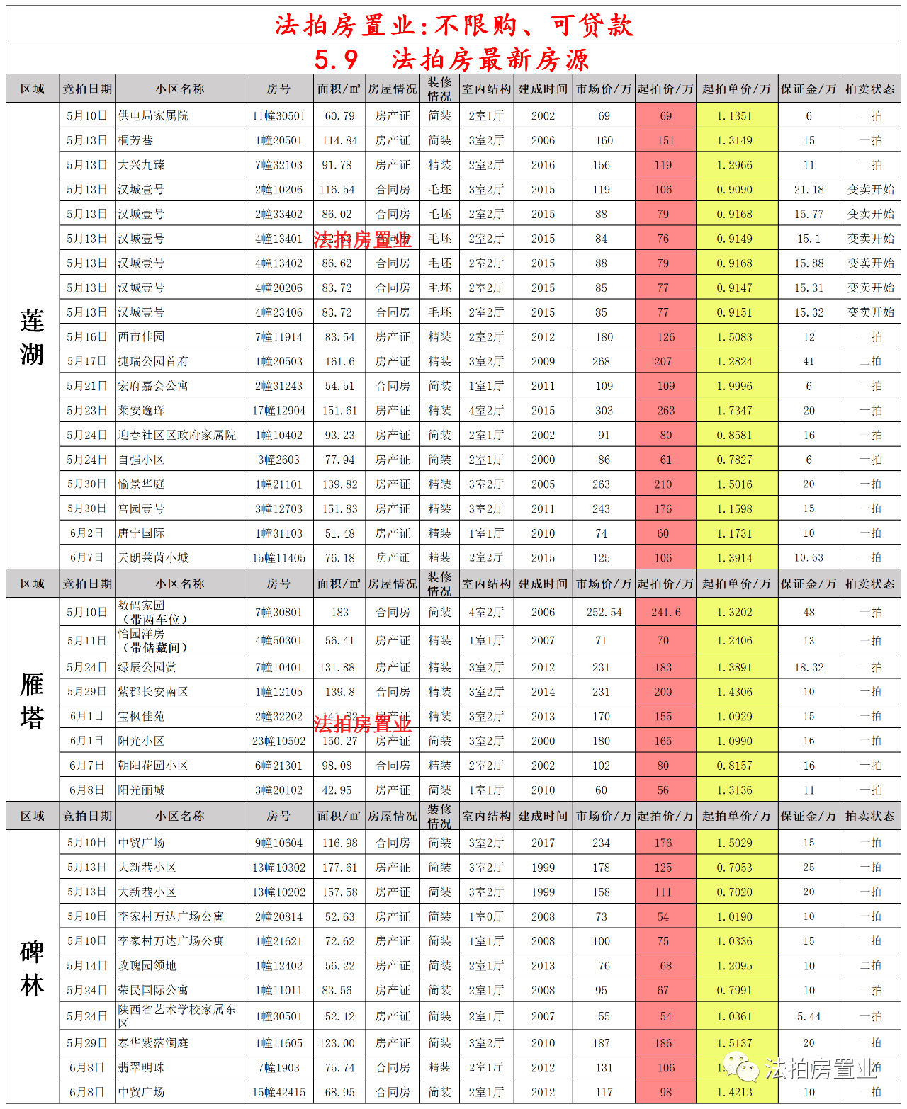 新澳现场开奖结果查询表最新预测汇总及分析，新澳现场开奖结果预测汇总及分析，最新查询表揭示趋势