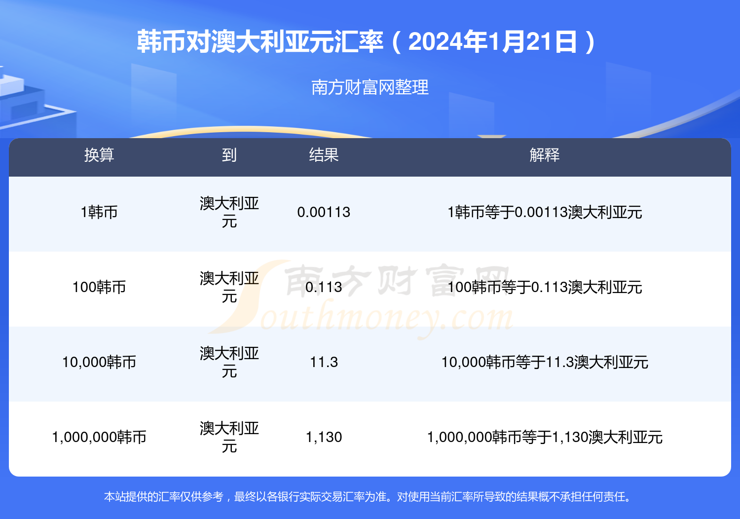 新澳现场开奖结果查询，今天最新信息详解，新澳现场开奖结果今日最新信息详解及查询指南