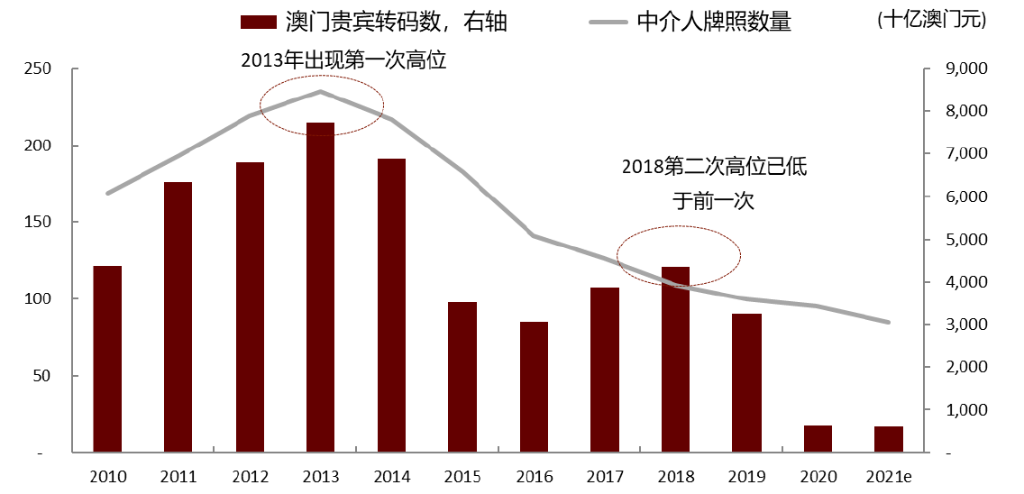 澳门王中王100%资料揭秘，未来的趋势与预测（2025展望），澳门王中王未来趋势大揭秘，2025展望与资料揭秘