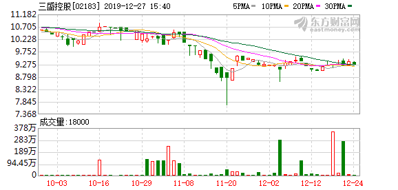 预测探索