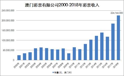 探索澳门彩票文化，2025新澳门天天开彩大全，澳门彩票文化深度解析，2025新澳门天天开奖大全