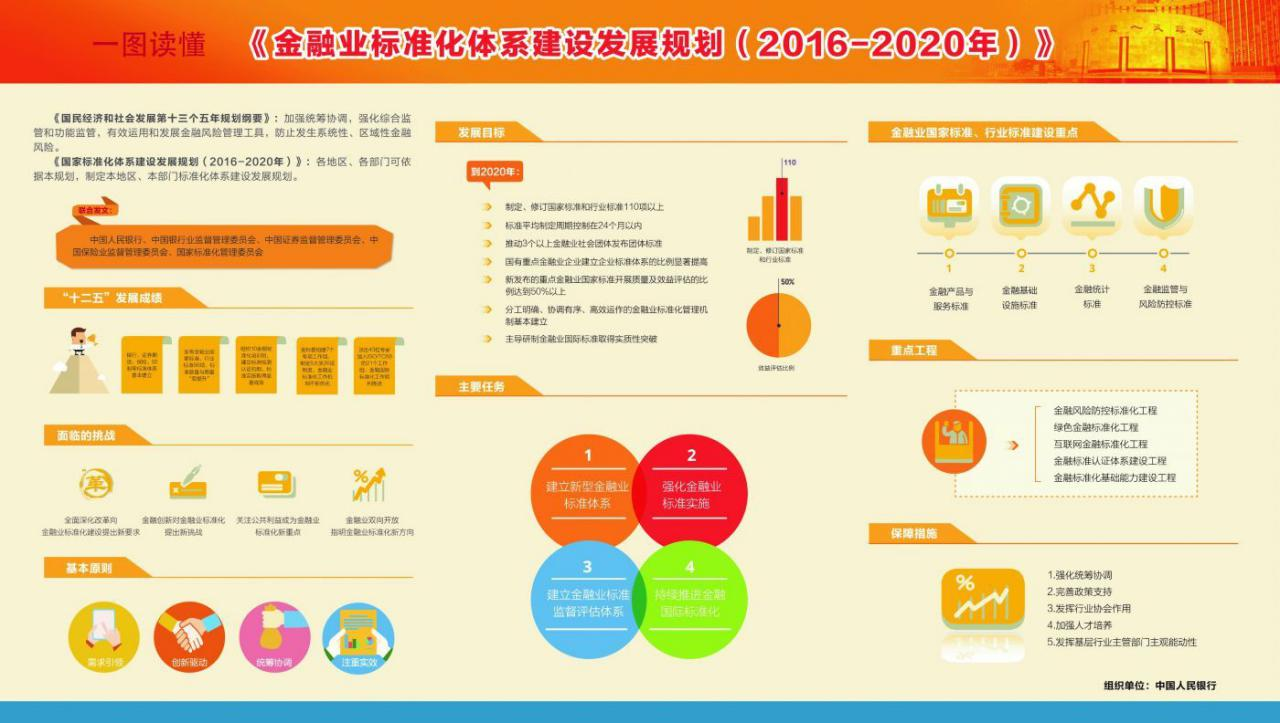 银保监会机构改革最新消息，重塑金融监管体系，助力金融业健康发展，银保监会机构改革重塑金融监管体系，推动金融业健康发展新篇章开启