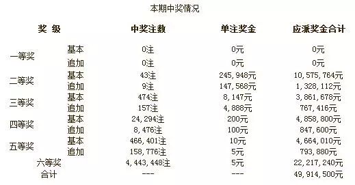 澳门彩票开奖结果展望与未来趋势分析（2025版），澳门彩票未来趋势展望与开奖结果深度解析（2025版）